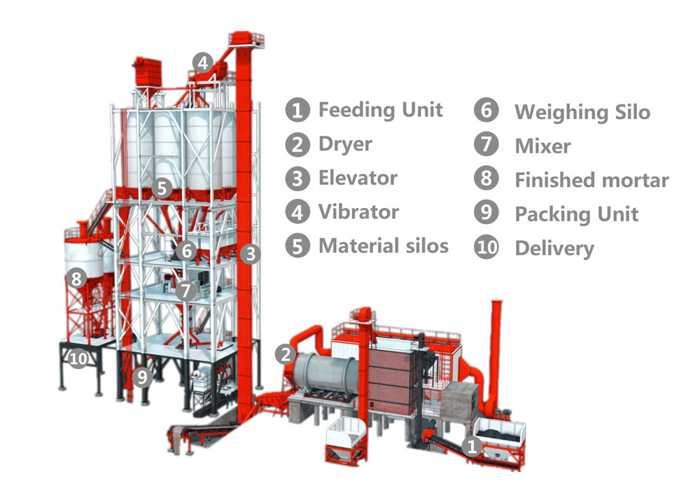 dry-mortar-mix-plant-structure